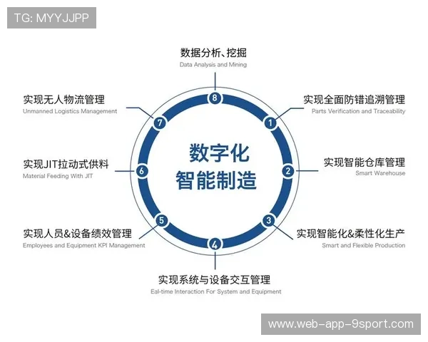 新闻中心全面解读智能制造创新技术强化数字经济布局，智能制造数字化基础
