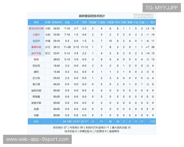 球员赛季数据全面刷新，过往赛季球员